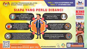 Warganegara malaysia yang berkelayakan dipelawa untuk mengisi kekosongan jawatan pekerja sambilan harian (psh) berikut: Siaran Banci Penduduk Perumahan 2020
