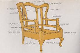 Overstock look for less winged back love seat. 610 Wingback Chair Ideas Wingback Chair Chair Furniture