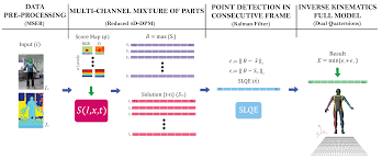 Create a new transformation using the transformation menu, then. Sensors Free Full Text Dual Quaternions As Constraints In 4d Dpm Models For Pose Estimation Html