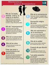 Mitos En Torno Al Amor Romantico Poem Quotes Quotes Feelings