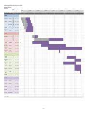 Registration on or use of this site constitutes acceptance of our terms of service and. Gantt Chart L Xls To Unlock This Spreadsheet Purchase Gantt Chart Template Pro Http Www Vertex42 Com Exceltemplates Excel Gantt Chart Html Project Course Hero
