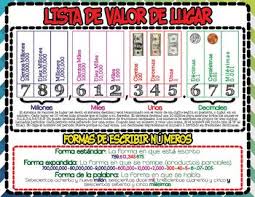 Hand Picked Place Value Chart En Espanol Place Value Chart