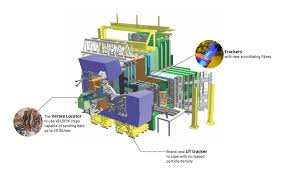 Maciuc, frederico sanchez nieto, m. Transforming Lhcb What S In Store For The Next Two Years Cern