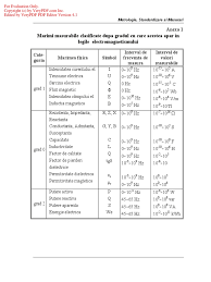 In cadrul măsurătorilor topografice se folosesc unităţile de suprafeţe care derivă dinsistemul metric. Unitati Masura