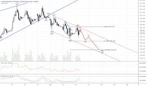Fgblm2019 Charts And Quotes Tradingview