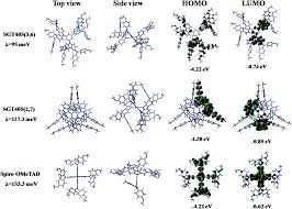 Hg 905 14.12.2017 privind registrul de evidenta a salariatilor.pdf. Simple Synthesis And Molecular Engineering Of Low Cost And Star Shaped Carbazole Based Hole Transporting Materials For Highly Efficient Perovskite Solar Cells Journal Of Materials Chemistry A Rsc Publishing