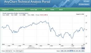 anychart stock chart component download is an xml json