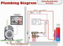 Symbols that represent the constituents inside the. Portage Main Boilers Boiler Installation Diagrams