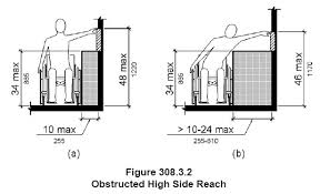 reach ranges at sinks abadi access