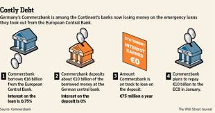 Germany S Commerzbank Is Among The Banks Now Losing Money On The Emergency Loans They Took Out From The Ecb Emergency Loans Emergency Loan