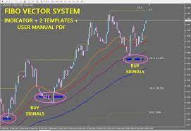 R083 Fibo Vector System Metatrader 4 Windows Forex System System Learn Forex Trading
