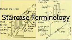 Space between two flights of stairs. Staircase Terminology An Architect Explains Architecture Ideas