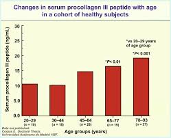Image result for Body Composition Changes with Aging