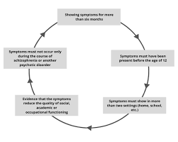 Discover a prescription treatment option for attention deficit hyperactivity disorder. 1 Elements For An Adhd Diagnosis Download Scientific Diagram