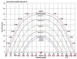 Calculating The Suns Path And Solar Array Orientation Page 3