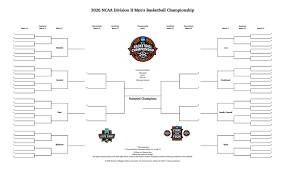 The DII Report™️: Early selection Sunday DII men's basketball thoughts