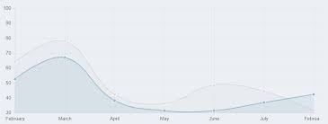 React Chartjs Bountysource