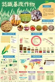 資訊圖表 認識基改作物 圖表看時事 國內要聞 聯合新聞網 health infographic healthy