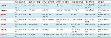 Diet Chart For One Year Baby In Hindi