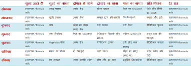 12 Baby Food Chart Indian Baby Food