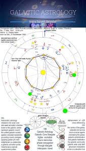 Clean Heath Ledger Natal Chart 2019 In 2020 Natal Charts Birth Chart Astrology Natal Chart Astrology