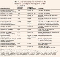 Brexpiprazole A Newly Approved Atypical Antipsychotic Agent