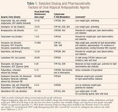 brexpiprazole a newly approved atypical antipsychotic agent