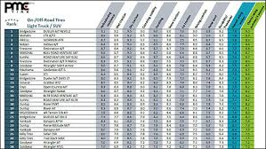 All Terrain Light Duty Truck Tire Evaluations Car News