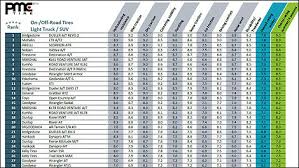 all terrain light duty truck tire evaluations car news