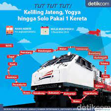 Disini terdapat informasi jadwal kereta, daftar kereta, dan harga tiket. Jadwal Kereta Api Joglosemarkerto Dan Harga Tiketnya Kata Omed