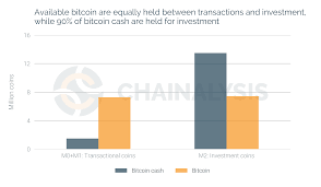 Much like the gold rush of 1849, the bitcoin rush will end up rewarding the middlemen more than the. Research Only 10 Of Bitcoin Cash Bch Is Used For Transactions