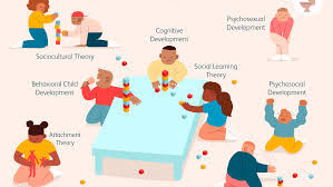 7 Of The Best Known Theories Of Child Development