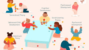 7 of the best known theories of child development