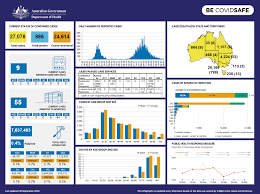 Coronavirus Covid 19 At A Glance 30 September 2020 Australian Government Department Of Health