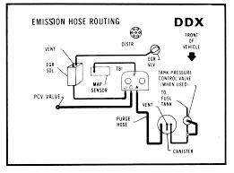 Dodge ja stratus cirrus 1998 system wiring diagrams pdf free online chrysler wiring diagrams are designed to provide information regarding the vehicles wiring content. Gm Full Size Trucks 1988 1998 Vacuum Diagrams Repair Guide Autozone