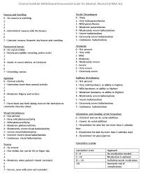 Image result for Grading Scale for Alcohol Use