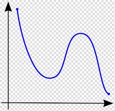 Euler Method Euler S Formula Ordinary Differential Equation