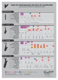 Vandoren Alto Saxophone Mouthpiece Chart Best Picture Of