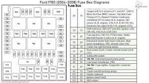 Electrical problems body photography ford expedition ford trucks diagram box learning drawing techniques snare drum. Ford F150 2004 2008 Fuse Box Diagrams Youtube