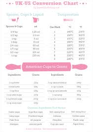Cups to grams conversions (metric). Uk To Us Recipe Conversions Cups Teaspoon Tablespoon Grams Millilitres