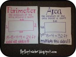 The Best 3rd Grade Anchor Charts For Your Classroom