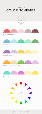 How To Choose Your Color Palette Part 1 The Theory Types Of Color Schemes Website Color Scheme Inspiration Color Schemes