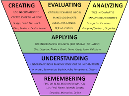 38 Question Starters Based On Blooms Taxonomy Teaching