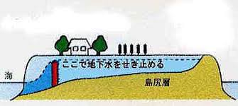 「宮古島　地下水」の画像検索結果