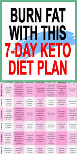 Keto Diet Menu 7 Day Keto Meal Plan For Beginners In 2020 Ketogenic Diet Meal Plan Keto Diet Meal Plan Ketogenic Diet For Beginners