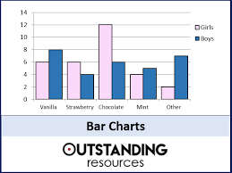 Bar Charts And Comparative Bar Charts Worksheet