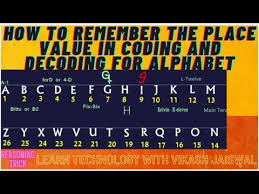In cursive writing, it looks like 9 . Coding Decoding Trick For Remembering The Number Position Of Alphabet Youtube