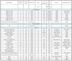 Service mode philips tv 55pus7303 12 how to hardreset info. Megjelolt Kod Savanyu Philips Tv Service Menu Codes Adietitianandaphotographer Com