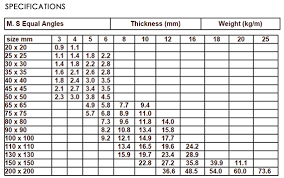 Ms Channel And Beam Weight Chart New Images Beam