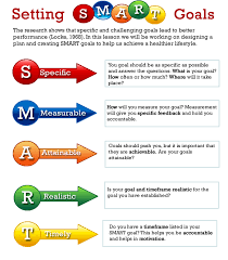 Setting smart goals for your marketing efforts each quarter is a valuable way to see how your strategy is playing and determine whether your initiatives are worth pursuing. Examples Of Smart Goals For Event Planners Globalsign In